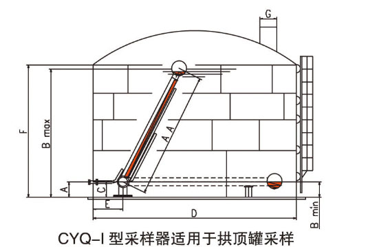 罐下采樣器